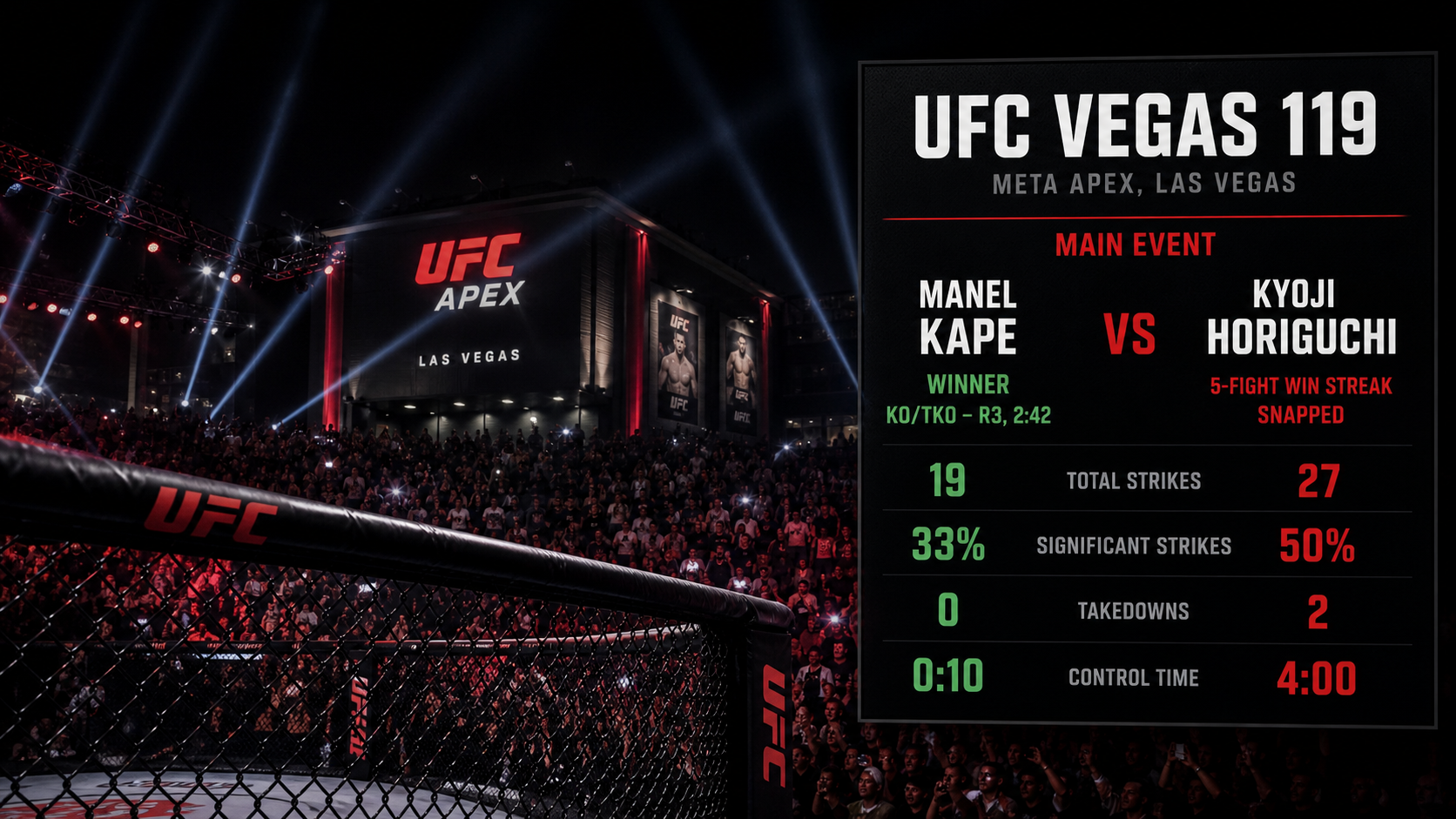 UFC Vegas 119 Post-Fight Analysis: Manel Kape Redeems Himself and the Flyweight Division Get Its New Contender