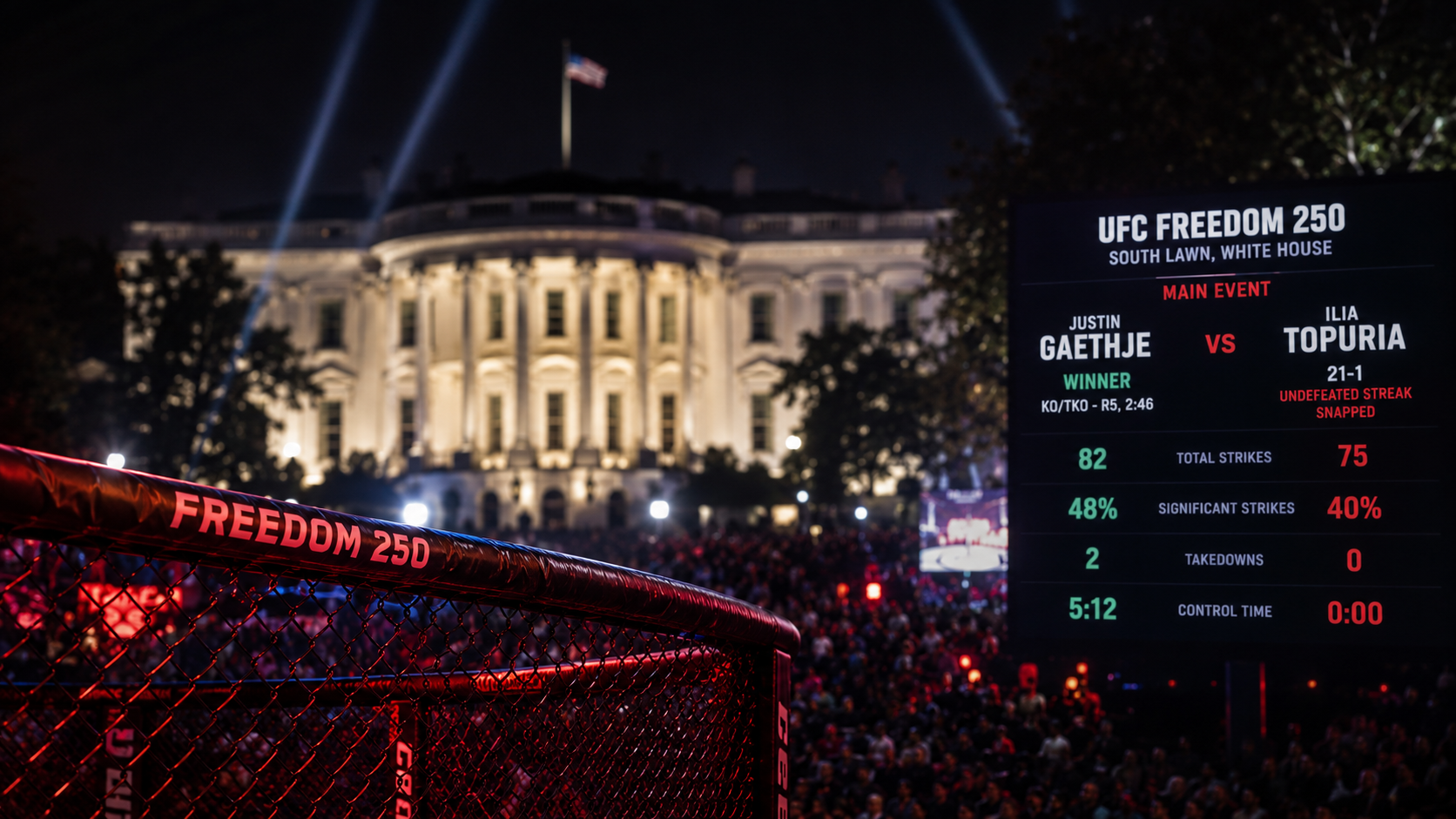 UFC freedom 250 post fight analysis